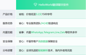 HelloWorld翻译下载指南：如何获取适合你的最佳版本？